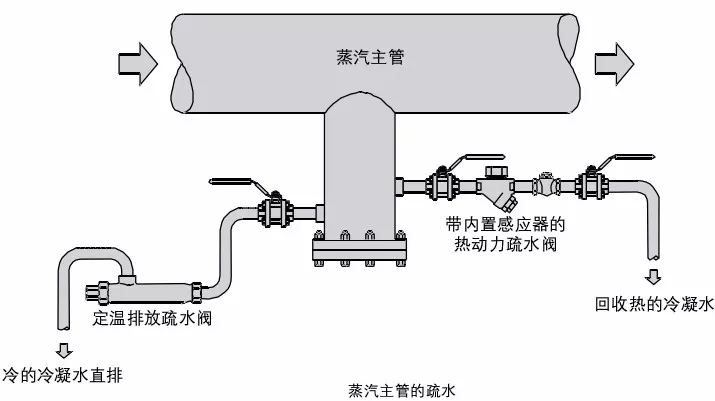 鍋爐系統(tǒng)流程圖